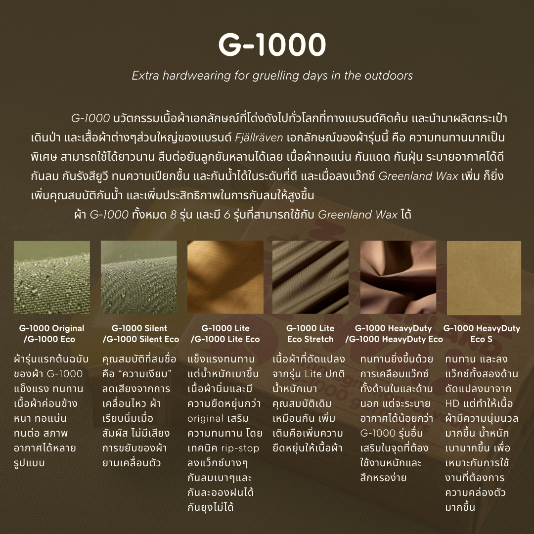 Greenland Wax I Fjallraven