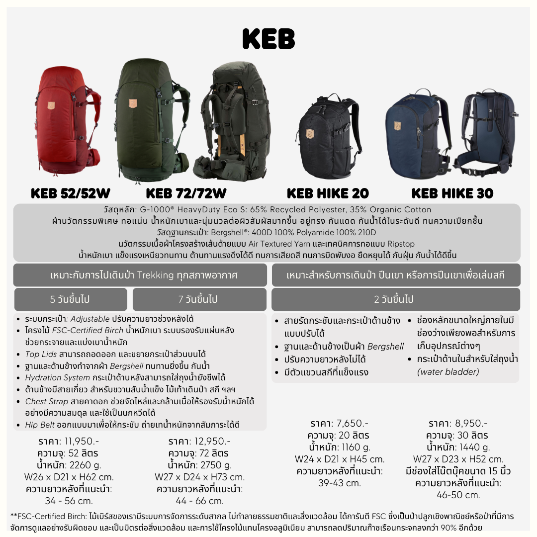 Keb 72 I Fjallraven