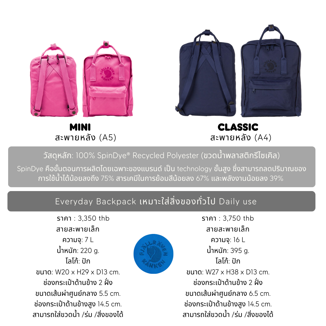 Re-Kanken Classic I Fjallraven