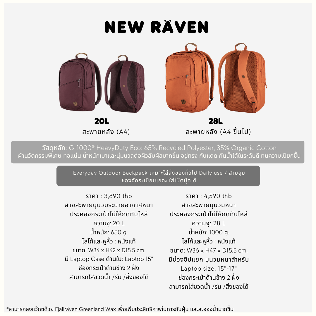 Fjallraven /Raven 28 /กระเป๋าเป้สะพายหลังดีไซส์เรียบง่าย สายและโลโก้หนังแท้ เป้เดินทาง เป้ท่องเที่ยว