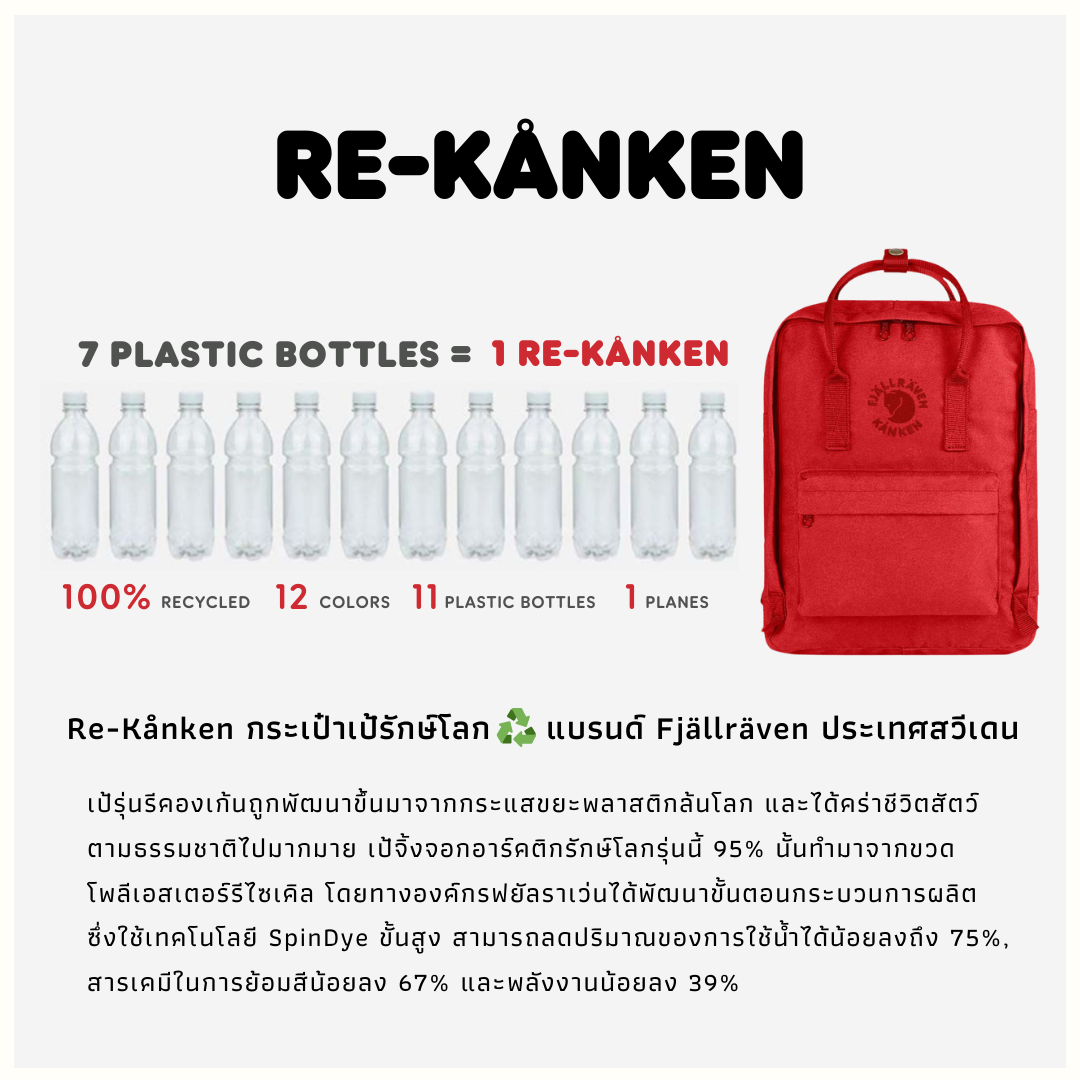 Re-Kanken Classic I Fjallraven