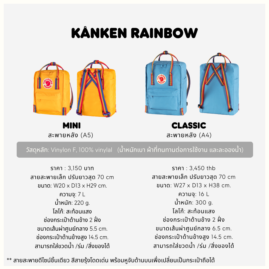 Kanken Rainbow Mini I Fjallraven