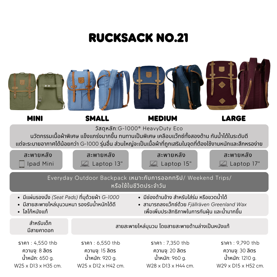 Rucksack No. 21 Mini I Fjallraven