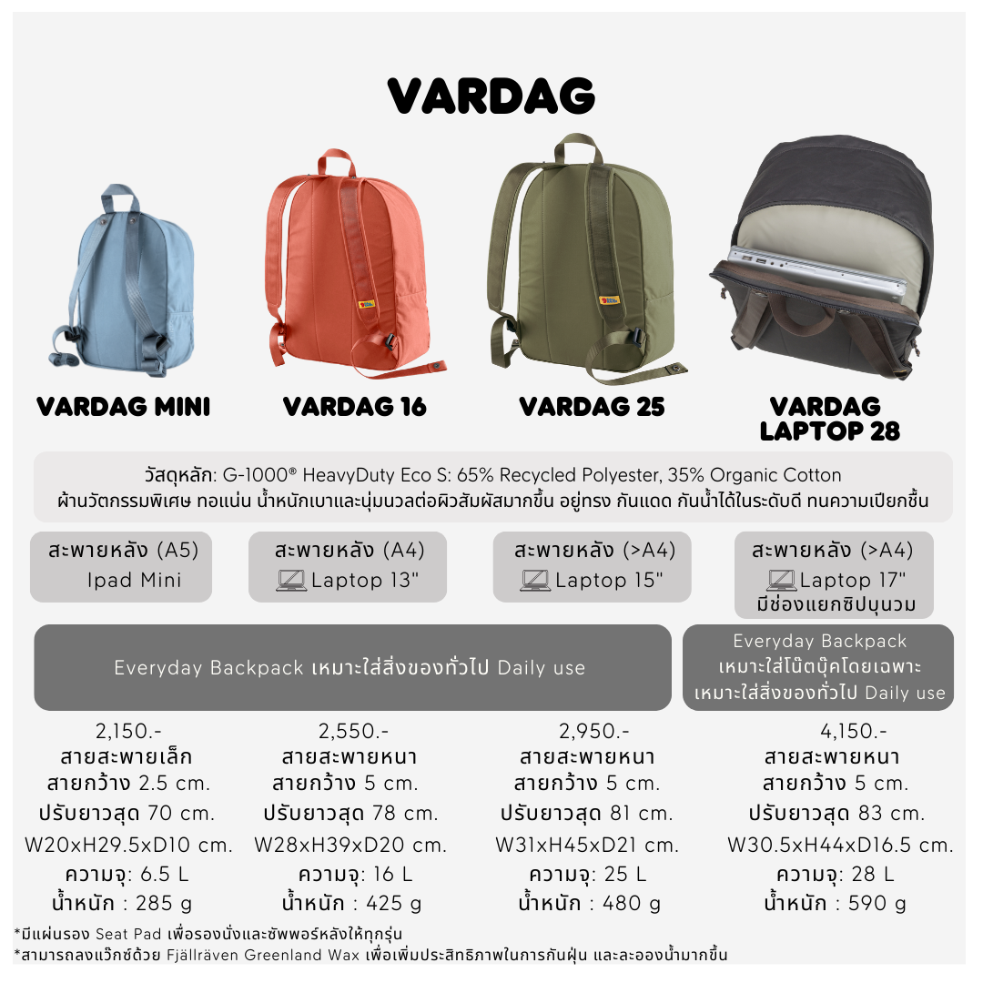 Vardag 25 I Fjallraven